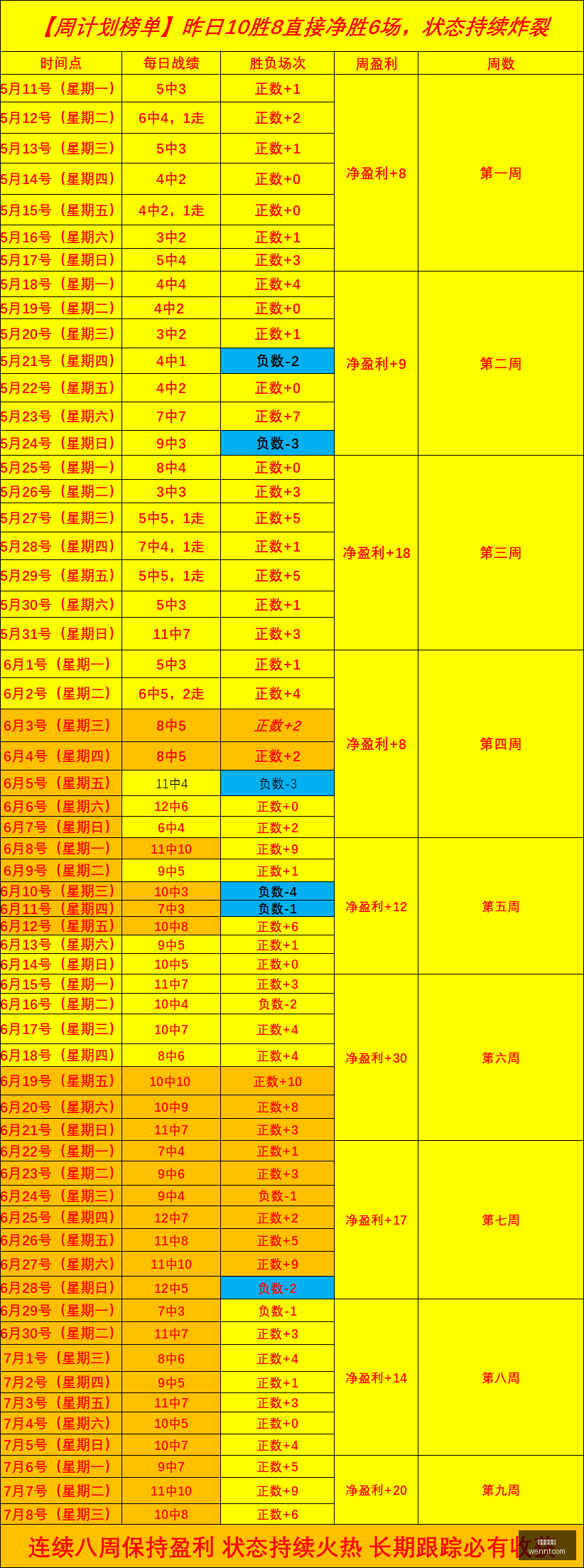 夏季联赛终,极对决,天战绩亮眼,世界杯投注,足球盘口,投注策略,博彩技巧,世界杯赔率,投注指南,体育博彩,世界杯预测,在线投注,投注网站