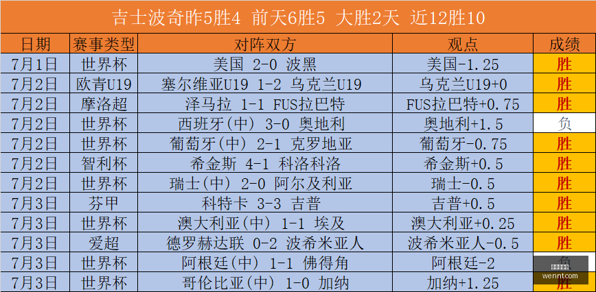 曼城,罗德里转会,估值直冲亿,世界杯投注,足球盘口,投注策略,博彩技巧,世界杯赔率,投注指南,体育博彩,世界杯预测,在线投注,投注网站