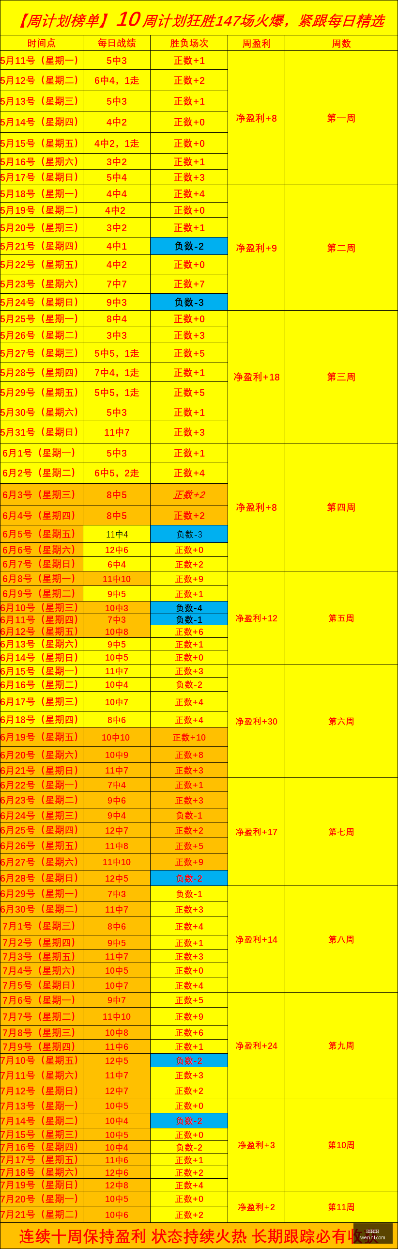 曼城,罗德里转会,估值直冲亿,世界杯投注,足球盘口,投注策略,博彩技巧,世界杯赔率,投注指南,体育博彩,世界杯预测,在线投注,投注网站
