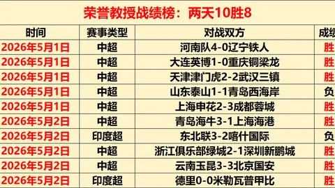 日篮季后赛拿手赛事分析，胜负预测及总分预览