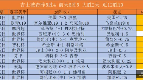 曼城世界杯赔率：罗德里转会估值直冲亿欧元大关，超5000万欧元